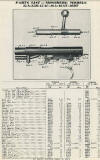 Exploded View Mossberg Models 35A, 35B, 45AC, 46A & 46AT