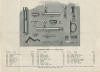 Exploded View Mossberg Model B with 2 piece bolt
